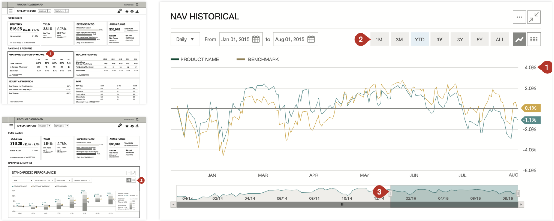 Fund Dashboard