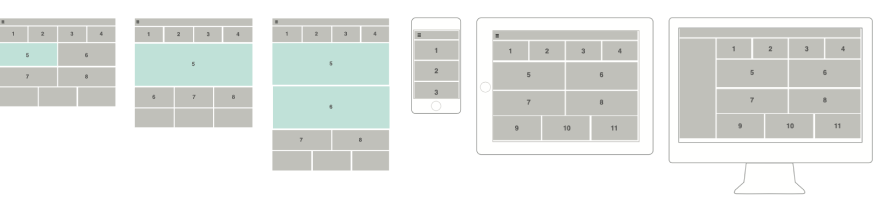 Fund Dashboard design framework