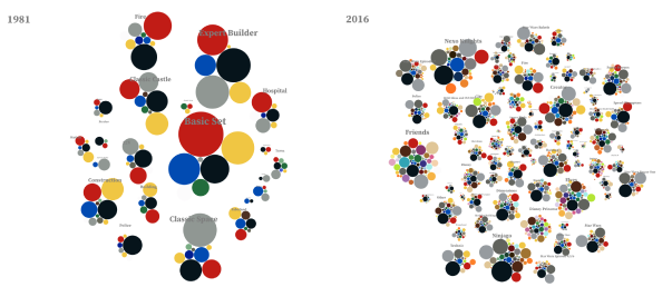 Lego Colors by Sets