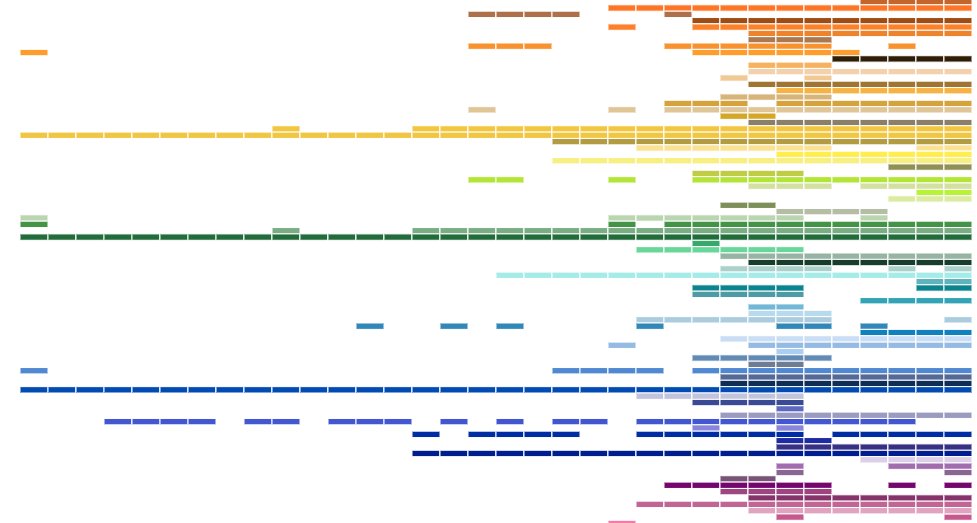 Lego Colors over the Years