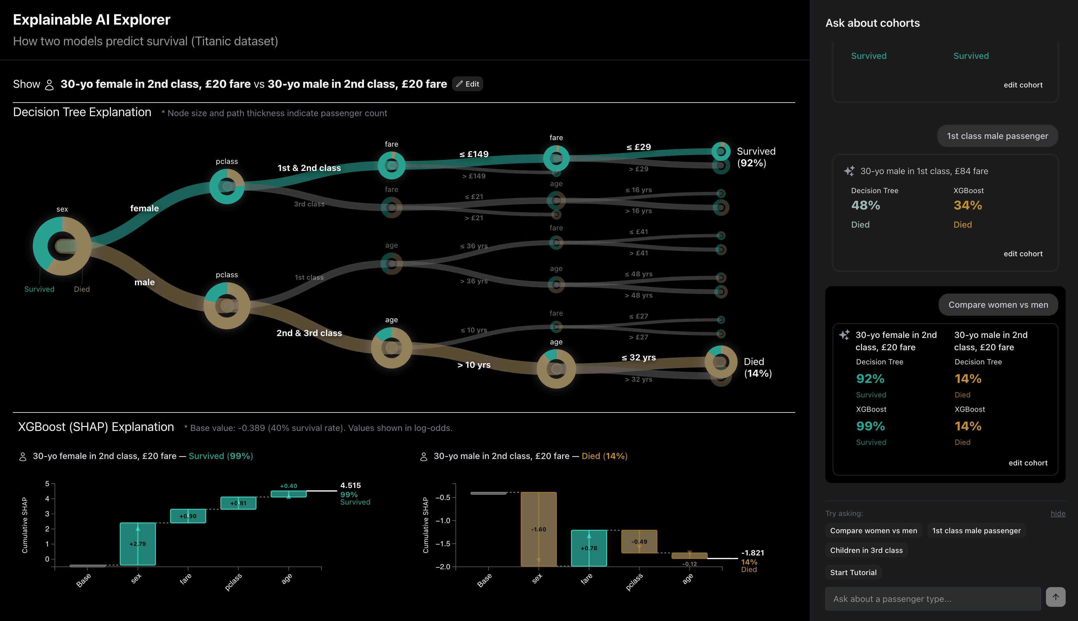 The Explainable AI Explorer comparing two selected passenger cohorts defined from decision-tree leaves