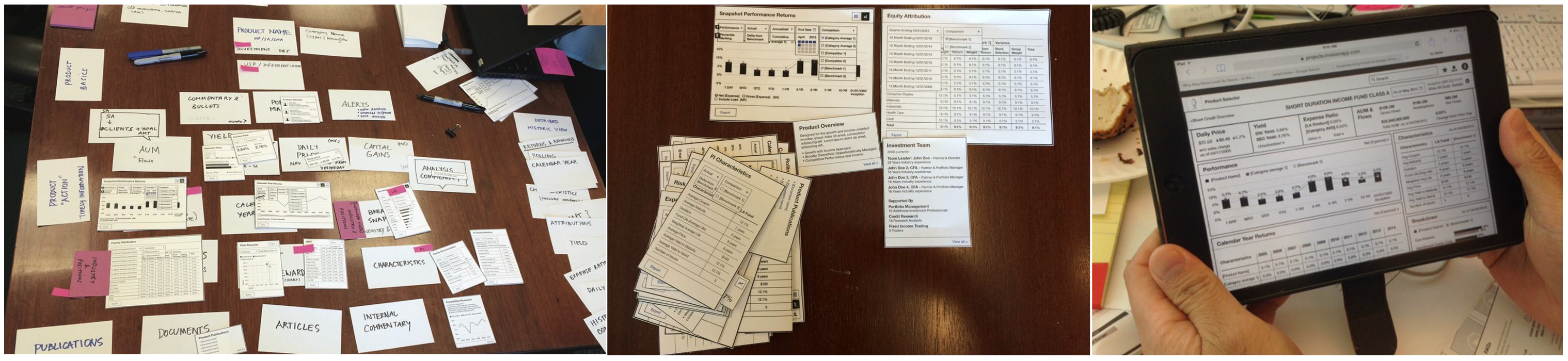 Three photos from the process: sticky notes and index cards spread across a desk during a card sorting session, a stack of printed wireframe cards next to Snapshot Performance Returns and Equity Attribution mockups, and a hand holding a tablet showing an early fund dashboard prototype