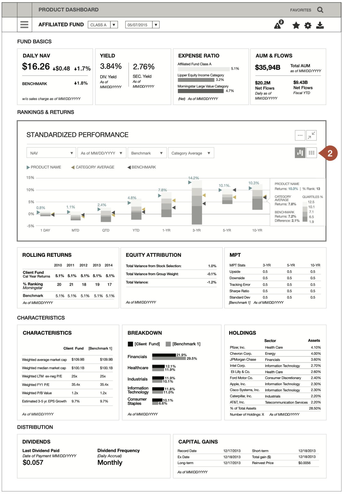 Product Strategist dashboard view with Standardized Performance expanded into an interactive chart showing floating bars and quartile ranking bands across time periods