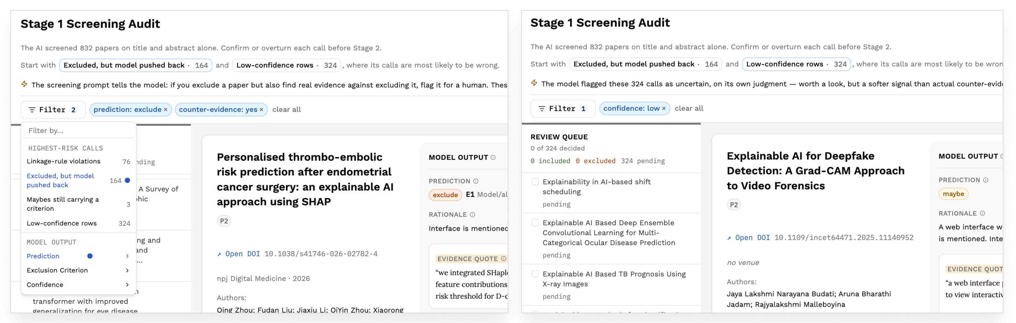 Two worklist views side by side: the filter menu open on Excluded, but model pushed back (164) and Low-confidence rows (324), and the same queue filtered to confidence: low showing 324 pending papers